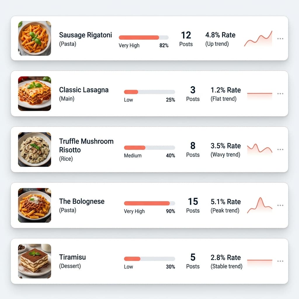 TwoTop Menu Analytics Interface